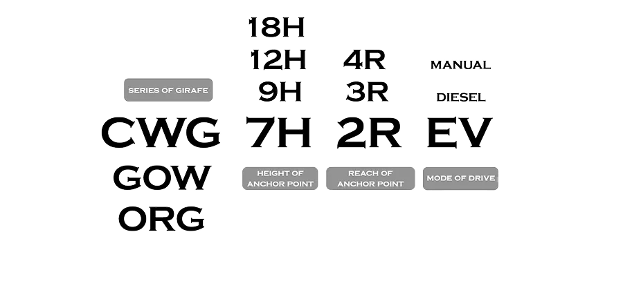 CWG models and specifications